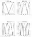 Fig. 05 - Systems and method for spur supression in a multiple radio SoC