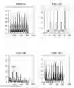 Fig. 08 - Systems and method for spur supression in a multiple radio SoC