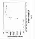 Fig. 04 - Field-effect magnetic sensor