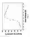 Fig. 05 - Field-effect magnetic sensor