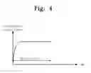 Fig. 04 - Bias circuit and analog integrated circuit comprising the same