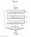 Fig. 10 - Predistortion apparatuses and methods