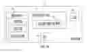 Fig. 07 - Access control in location tracking system