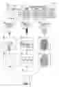 Fig. 02 - Supplementing biometric identification with device identification