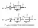 Fig. 03 - Voltage controlled oscillator (VCO) based analog-digital converter