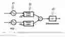Fig. 05 - Voltage controlled oscillator (VCO) based analog-digital converter
