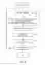 Fig. 07 - Method of determining adequacy and adequacy determining device