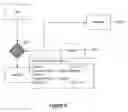 Fig. 09 - Creation, editing and navigation of diagrams