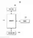 Fig. 01 - METHOD AND APPARATUS FOR INPUTTING CHARACTER USING TOUCH INPUT