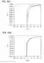 Fig. 26 - Semiconductor device and driving method thereof