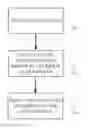 Fig. 01 - Method for reducing double images