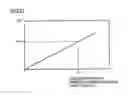 Fig. 23 - Display control device