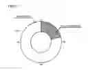 Fig. 31 - Display control device