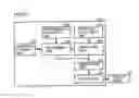 Fig. 32 - Display control device