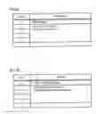 Fig. 52 - Display control device