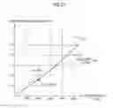 Fig. 22 - Display apparatus