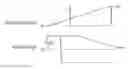 Fig. 01 - METHOD FOR DRIVING A GAS ELECTRIC DISCHARGE DEVICE