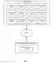 Fig. 05 - Techniques for enabling remote management of servers configured with graphics processors