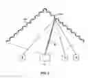 Fig. 03 - 3D display system