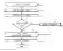 Fig. 01 - Hierarchical Bounding of Displaced Parametric Surfaces