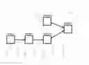 Fig. 01 - Identifying reroutable data columns in an ETL process
