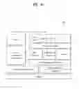 Fig. 08 - Mobile terminal supporting dual operating systems and an authentication method thereof