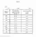 Fig. 03 - Integrated circuit for use in plasma display panel, access control method, and plasma display system
