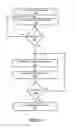 Fig. 06 - Projection control