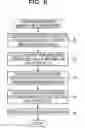 Fig. 09 - Image processing device and method