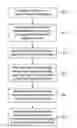 Fig. 01 - System and method for constructing high resolution images