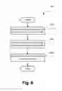 Fig. 07 - Collaborative image capture