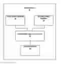 Fig. 01 - Augmented reality processing based on eye capture in handheld device