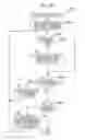 Fig. 22 - Image processing apparatus, image processing method and program