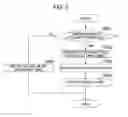 Fig. 05 - Image signal processing apparatus and image signal processing method