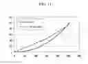 Fig. 12 - Thin film transistor array panel and liquid crystal display using the same