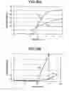 Fig. 27 - Liquid crystal display