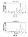 Fig. 06 - Surface enhanced raman spectroscopy system