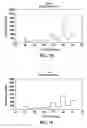 Fig. 07 - Surface enhanced raman spectroscopy system