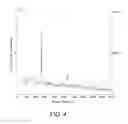 Fig. 06 - Nanostructures and lithographic method for producing highly sensitive substrates for surface-enhanced spectroscopy