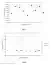 Fig. 10 - Method for verifying representativeness of sample collected in contaminated soil