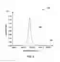 Fig. 06 - System and method for real-time measurement of equivalence ratio of gas fuel mixture