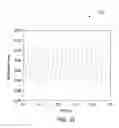 Fig. 13 - System and method for real-time measurement of equivalence ratio of gas fuel mixture