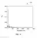 Fig. 14 - System and method for real-time measurement of equivalence ratio of gas fuel mixture