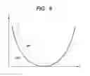 Fig. 07 - Shape measuring method