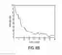 Fig. 08 - Updating a smoothness constrained cluster model for color control in a color management system