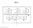 Fig. 03 - Peripheral device control system and method