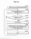 Fig. 48 - Peripheral device control system and method