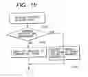 Fig. 13 - Print control with interfaces provided in correspondence with printing methods to show status of member printers