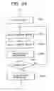 Fig. 22 - Print control with interfaces provided in correspondence with printing methods to show status of member printers