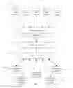 Fig. 01 - System and method of sorting print jobs for a plurality of print service providers